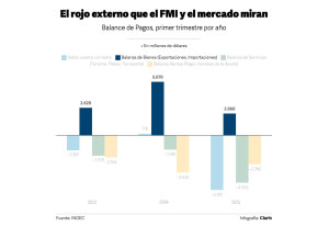Guillermo Francos: "Seguimos de cerca el déficit, pero no habrá devaluación"
